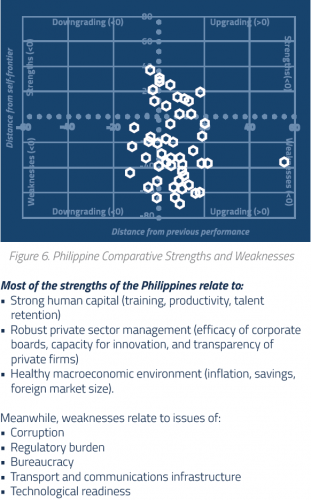 Philippine BPO Industry Chart 10