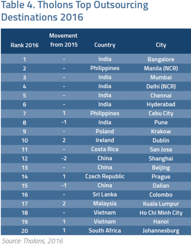 Philippine BPO Industry Chart 11