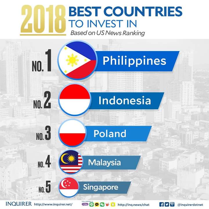 best countries
