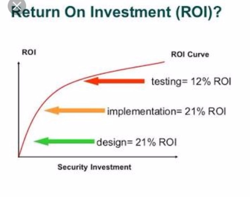 ROI