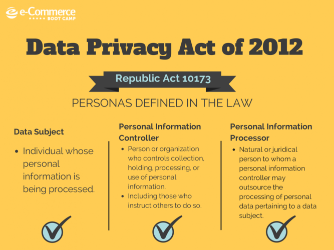 data privacy act of 2012