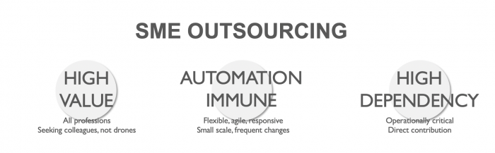 SME outsourcing outsource accelerator