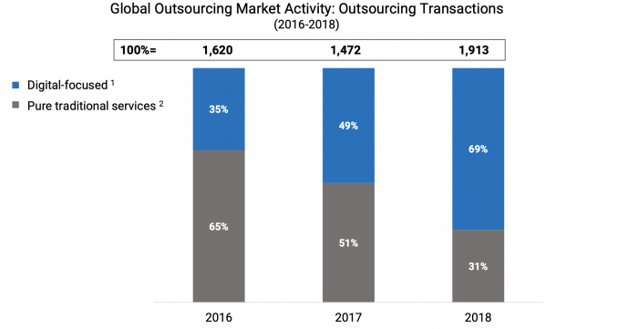 iBPAP industry mix - Outsource Accelerator