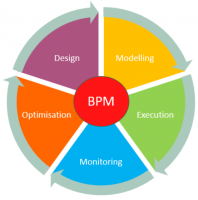 A quick introduction to BPM software