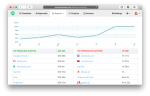 Top 8 screen monitoring software for employee productivity | Outsource ...