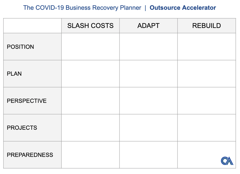 Outsource Accelerator COVID Business Recovery Planner