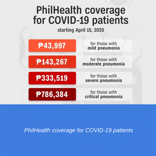 PhilHealth coverage for COVID-19 patients