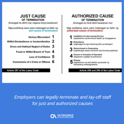 Employers can legally terminate and lay-off staff for just and authorized causes even during ECQ, MECQ and GCQ. 