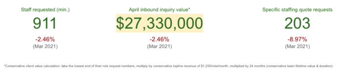 Outsource - April value