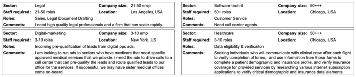 Outsource - notable leads