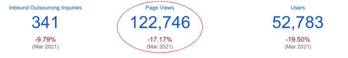 Outsource - numbers April