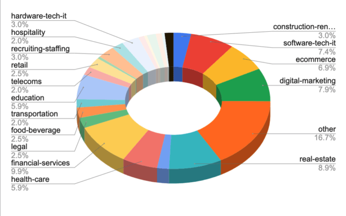 Outsource - sector