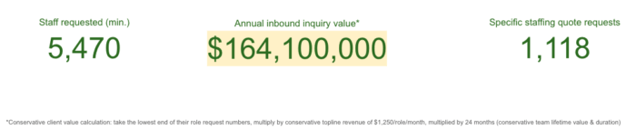 Outsourcing - Total value 12 mo