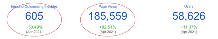 Key metrics for May