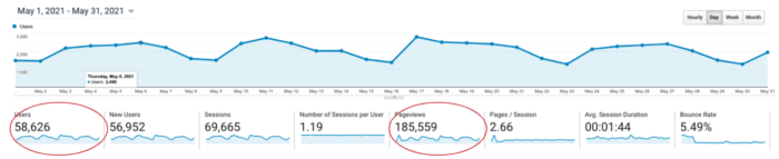 OA website performance