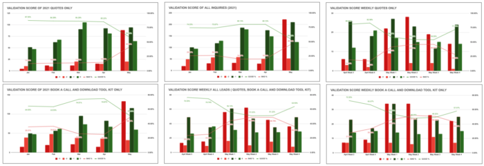 Recalibration of audience and inquiries