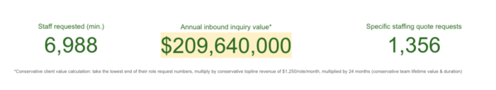 Total outsourcing inquiry value - last 12 months