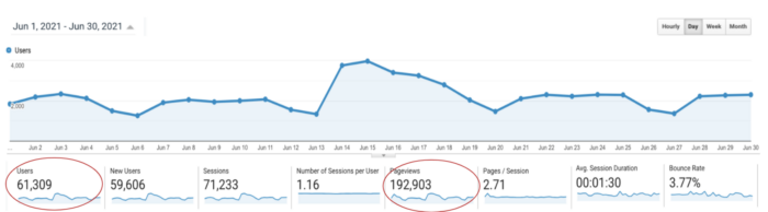 OA website performance