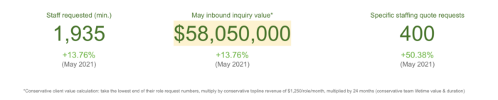 Outsourcing inquiry value - June 2021