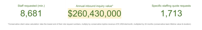 Total outsourcing inquiry value - last 12 months