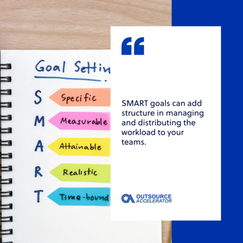 Planning using SMART goals