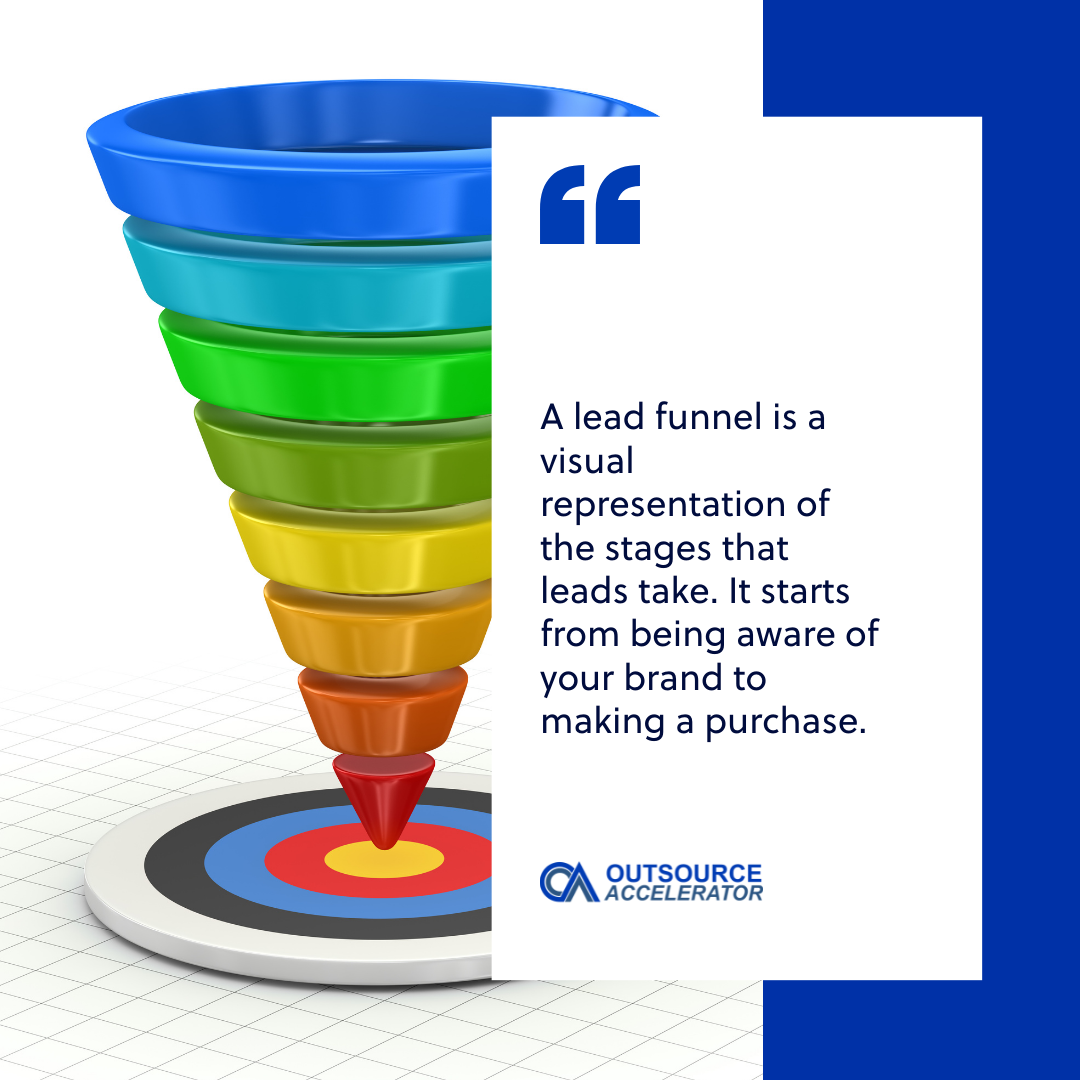 How to build an optimized lead funnel for your business Outsource
