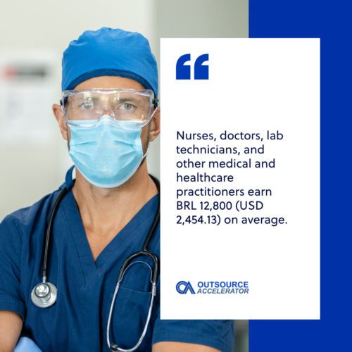 What is the average salary in Brazil? Outsource Accelerator