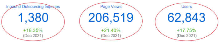 Key metrics for January