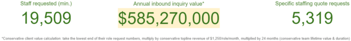 Total outsourcing inquiry value - (12 mo.)
