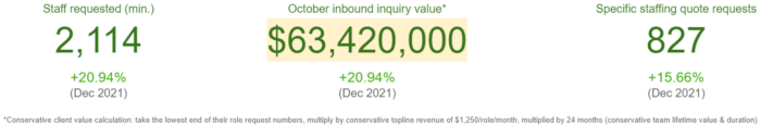 Total outsourcing inquiry value - (Jan. 2022) 