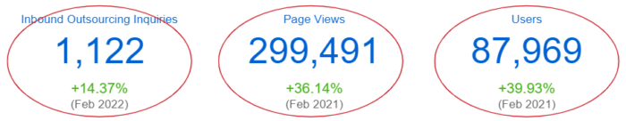 Key metrics for March