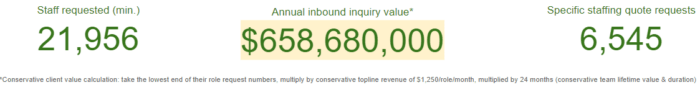 Total outsourcing inquiry value - (12 mo.)