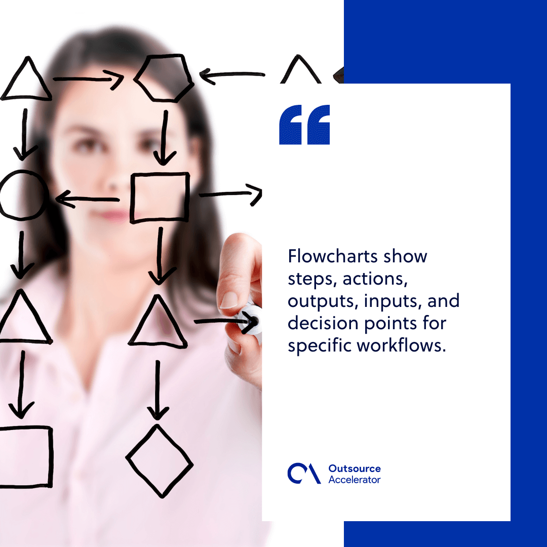 Take control of your workflows Top 10 workflow mapping tools