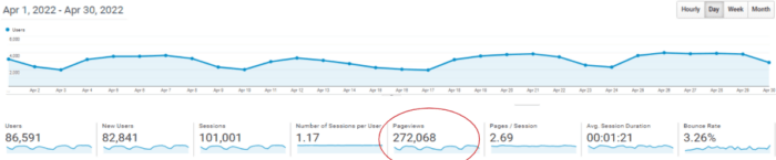 Key metrics