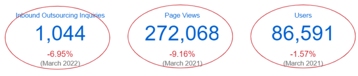 Key metrics for April