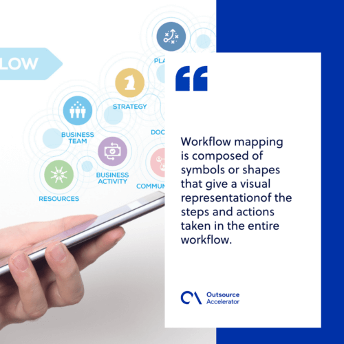 Workflow mapping definition