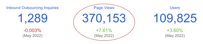 Key metrics for June