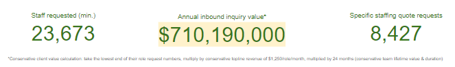 Total outsourcing inquiry value - (12 mo.)