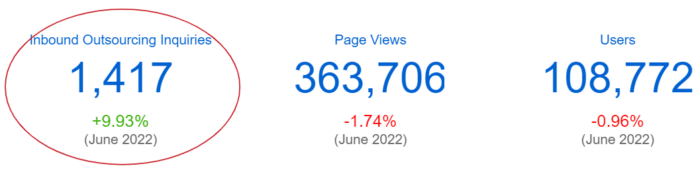 Key metrics for July