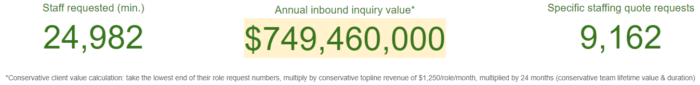 Total outsourcing inquiry value - (12 mo.)