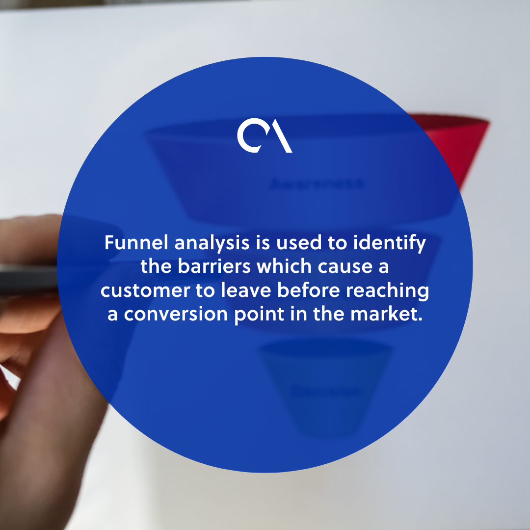 Grow your website conversion rate with funnel analysis Outsource