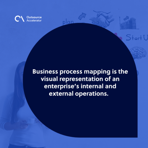 What is business process mapping