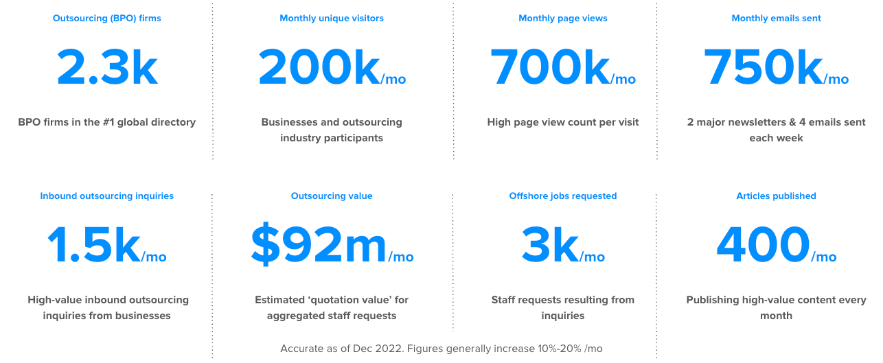 OA500 media stats