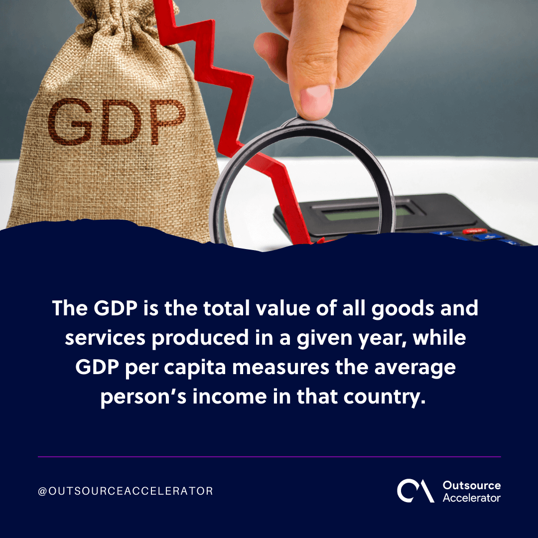 A summary of the GDP per capita around the world Outsource Accelerator