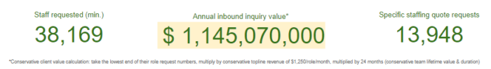 Total outsourcing inquiry value - 12 months