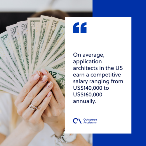Application architect salary