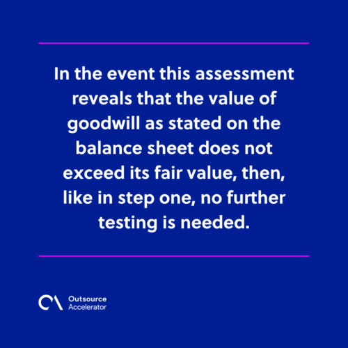 Goodwill impairment testing