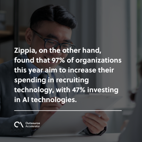 HR technology statistics