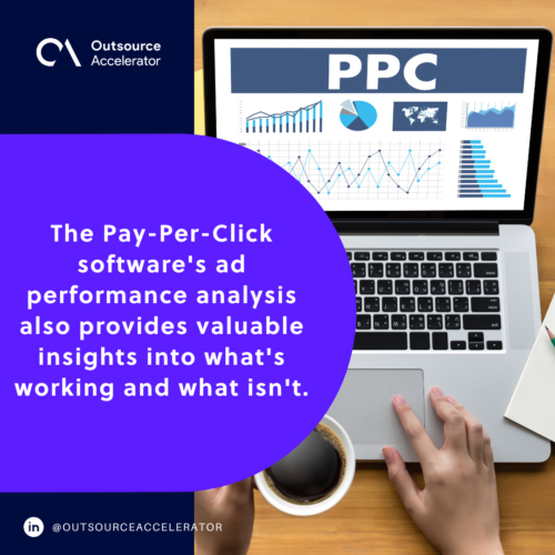 How can Pay-Per-Click software help brands