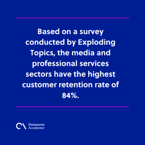 What is customer attrition